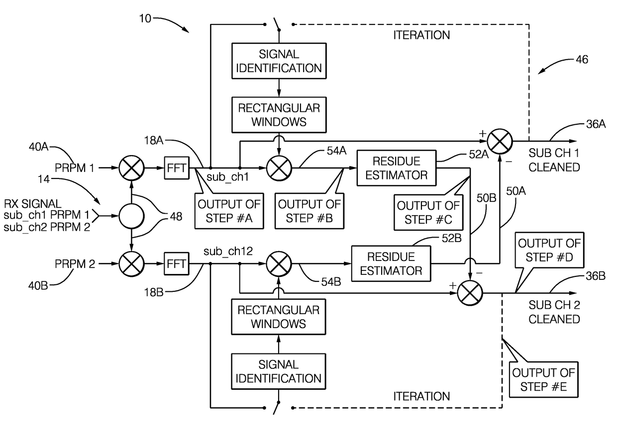 Residue cancellation for automated vehicle MIMO radar