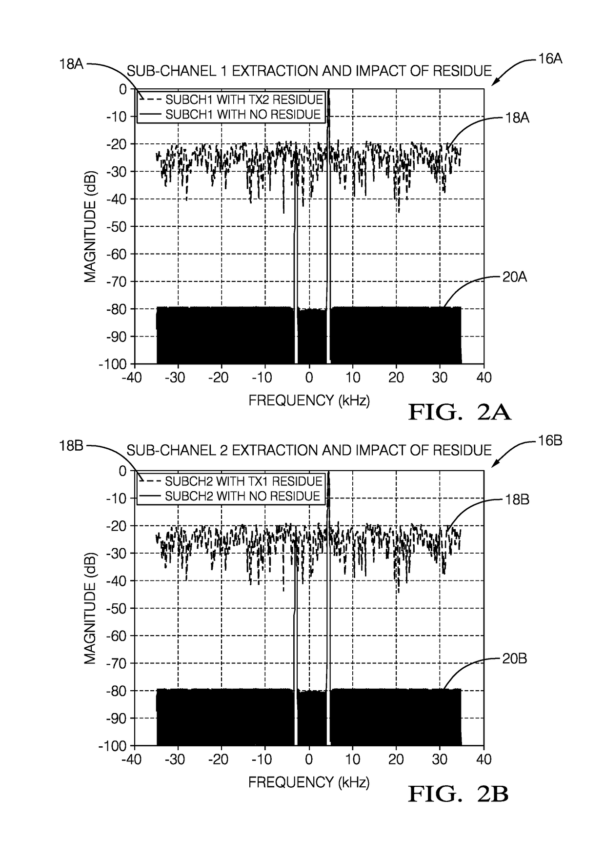 Residue cancellation for automated vehicle MIMO radar