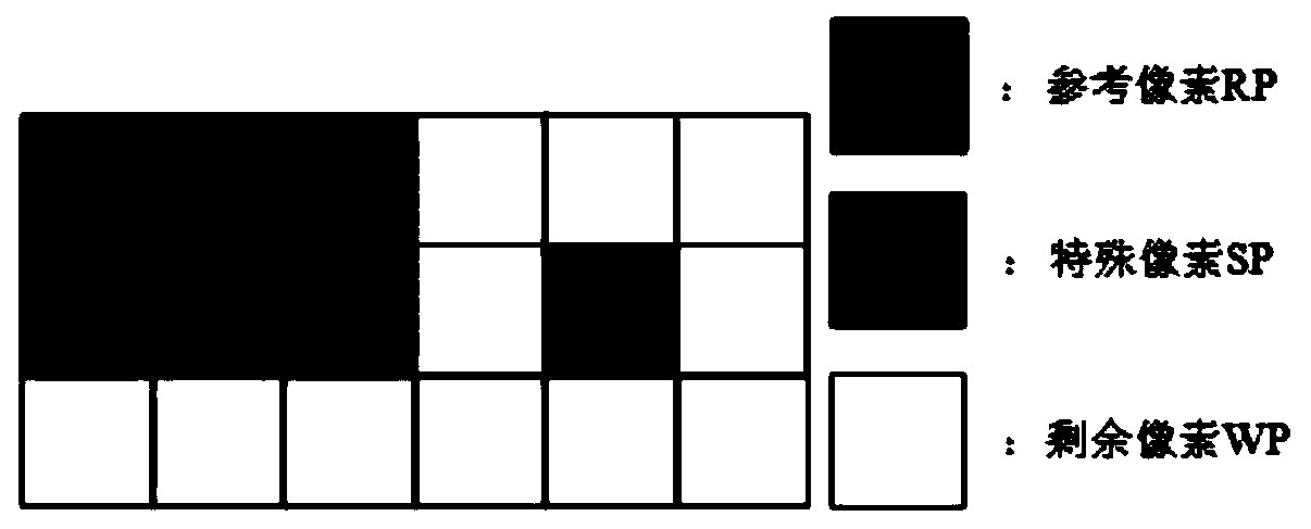 Encrypted image reversible information hiding method