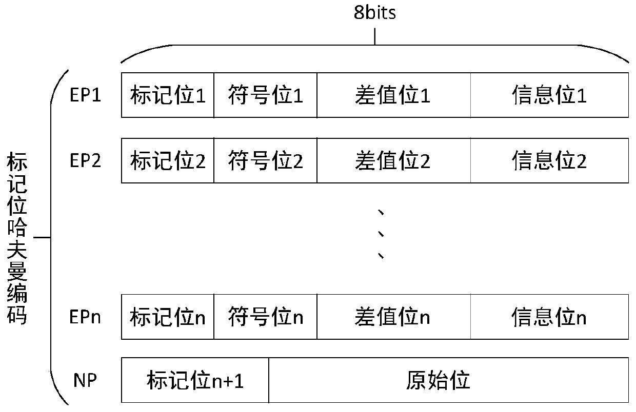 Encrypted image reversible information hiding method