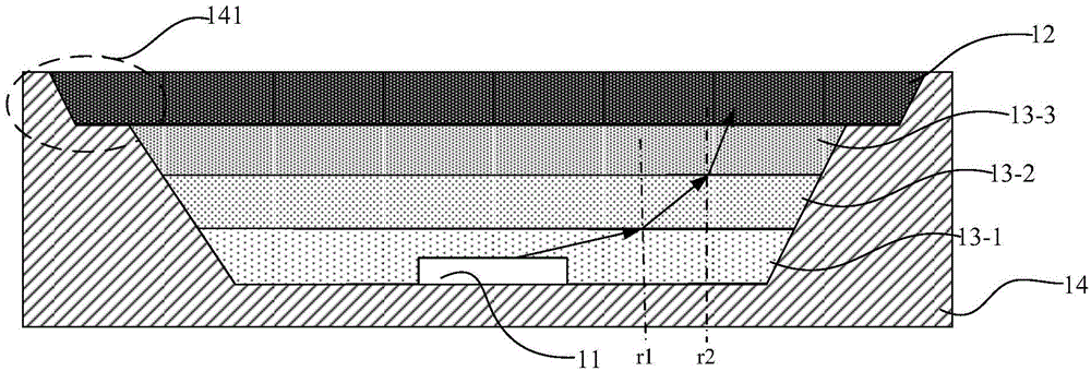 Quantum dot light-emitting component, backlight module and display device