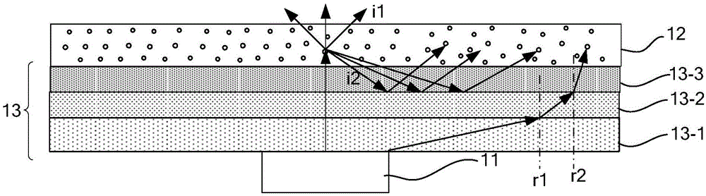 Quantum dot light-emitting component, backlight module and display device