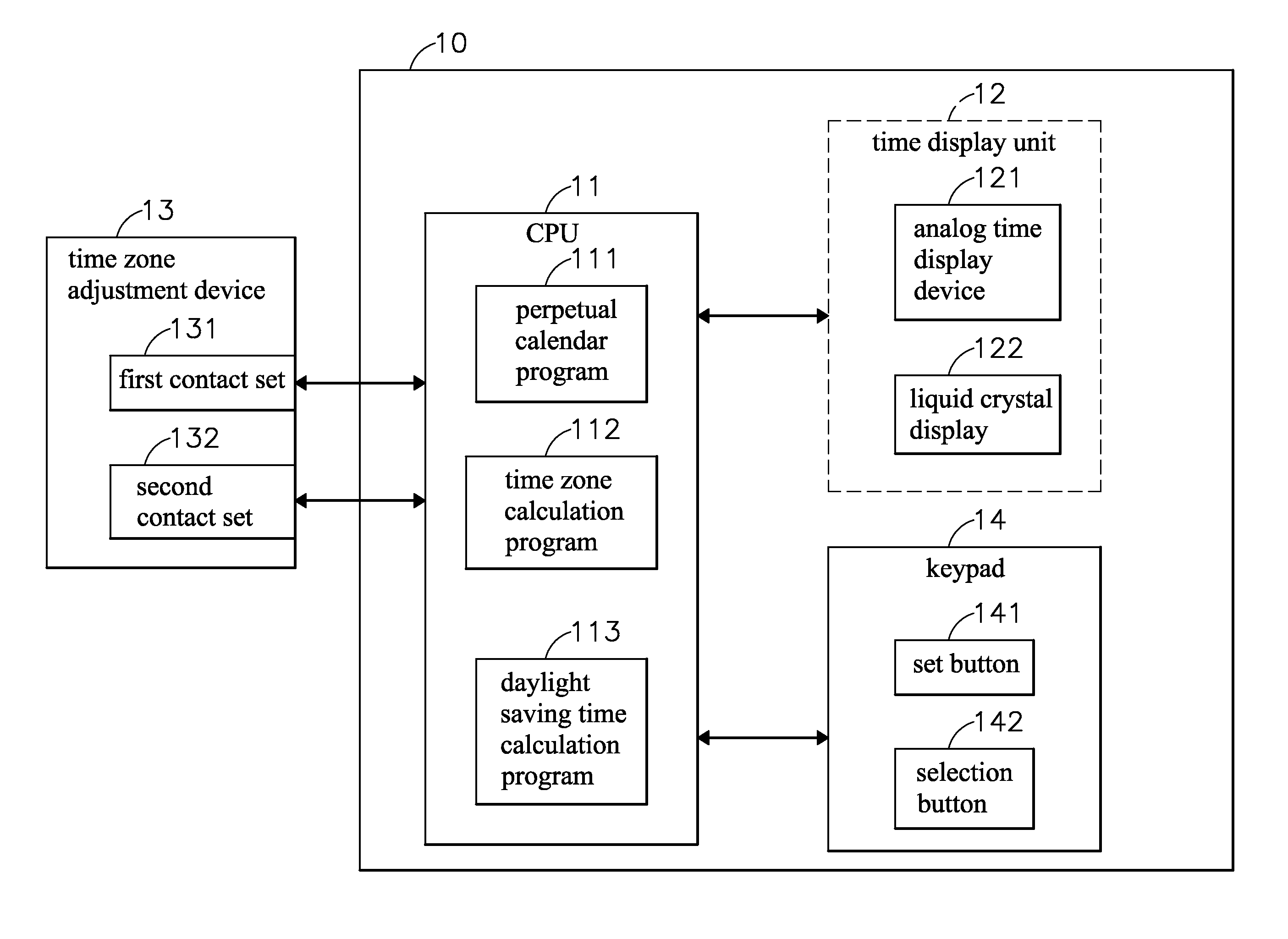 Daylight saving time automatic adjustment method and timepiece using same