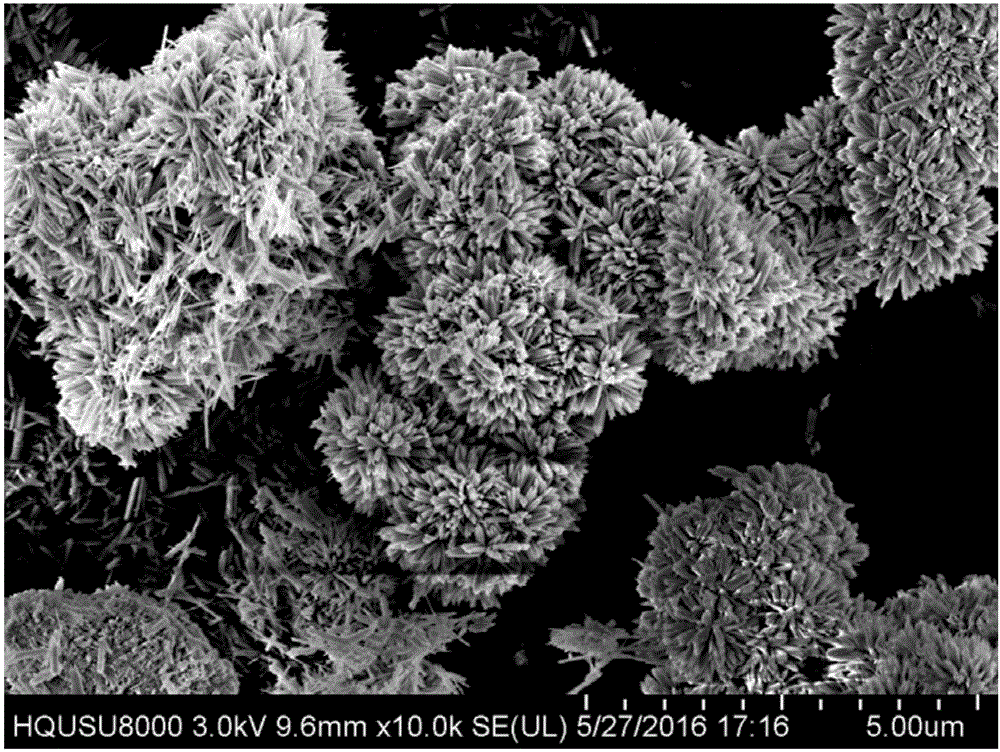 Preparation method and application of iron-copper composite catalyst