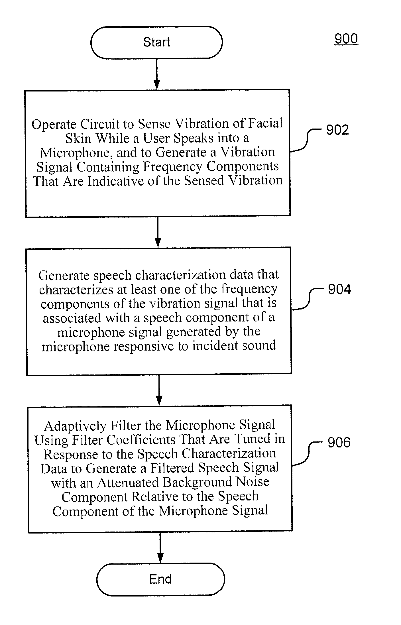 Adaptively filtering a microphone signal responsive to vibration sensed in a user's face while speaking