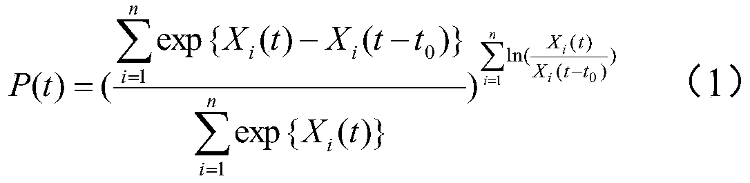 Air conditioning system adjusting method based on weather forecast