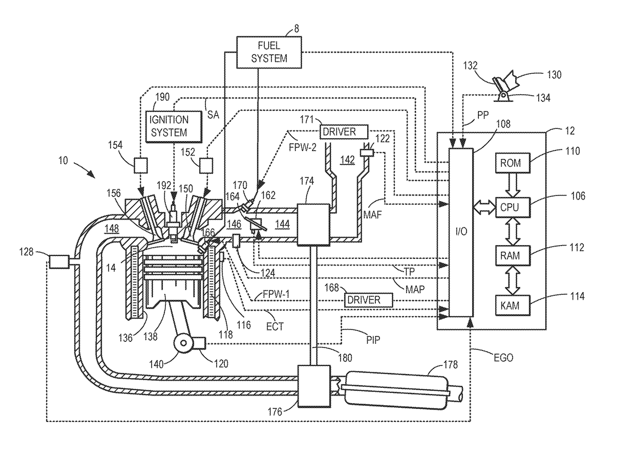 Methods and systems for dual fuel injection