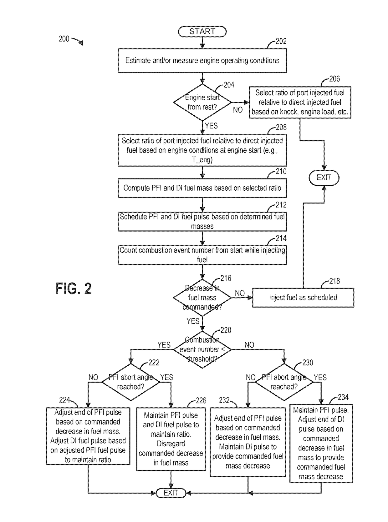 Methods and systems for dual fuel injection