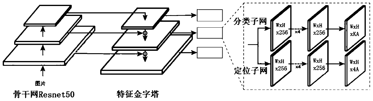 Automatic identification method and system for fetal standard section in ultrasonic image