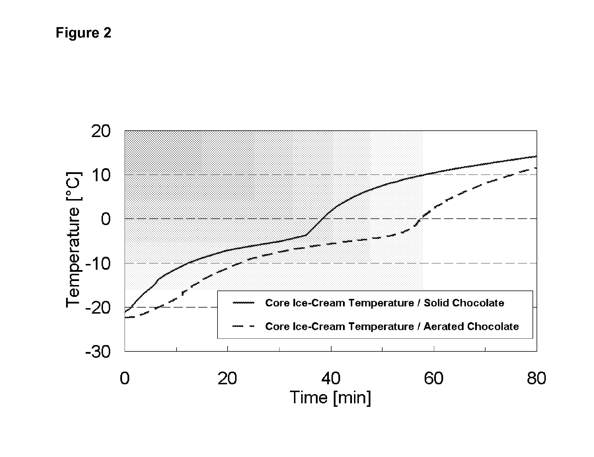 Frozen confectionery with aerated coating