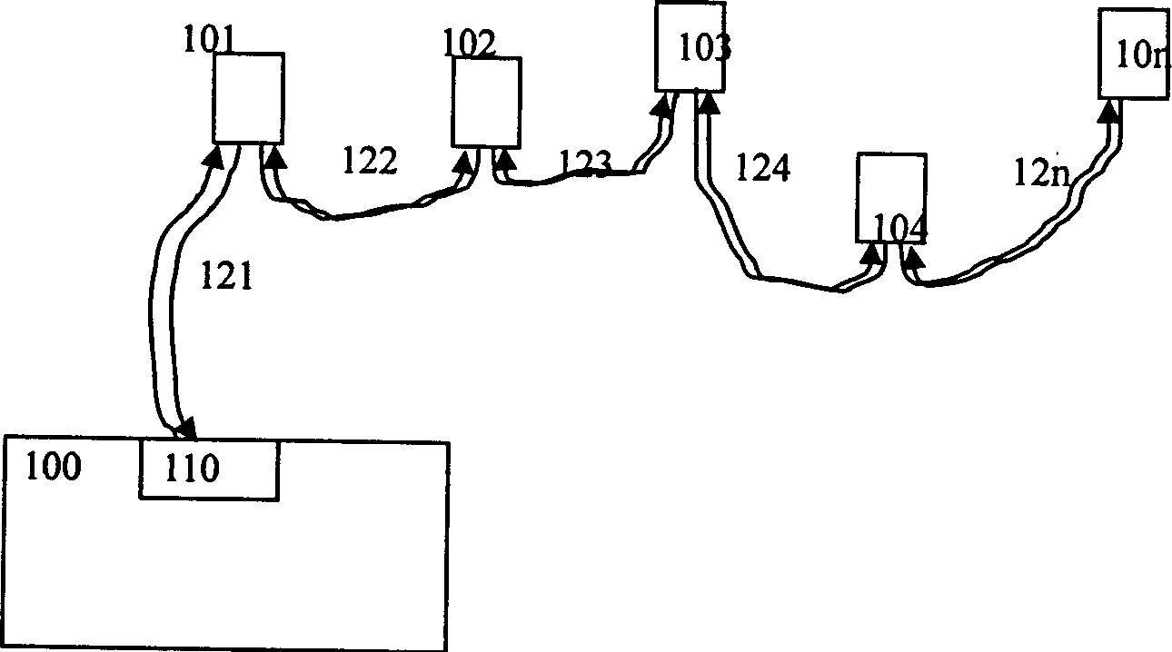 Wireless communication base station/trans receiver loop connection method and medium frequency interface structure