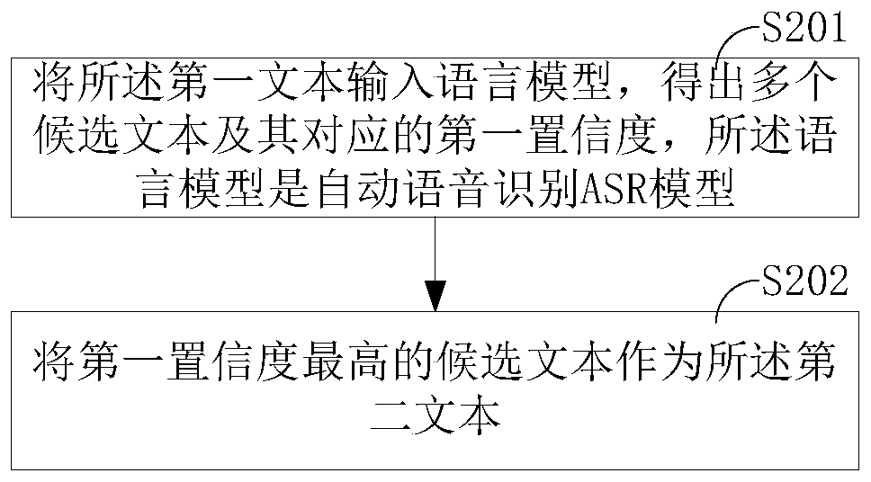 Dialogue interaction method, device and computer readable storage medium