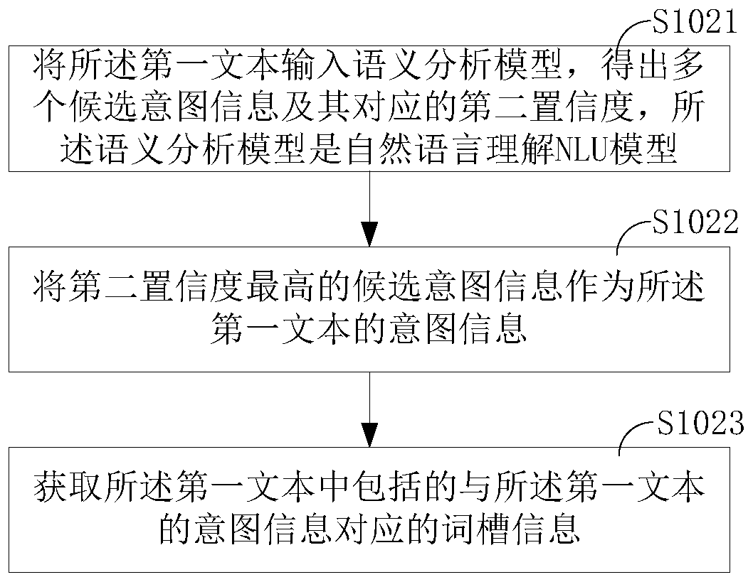 Dialogue interaction method, device and computer readable storage medium