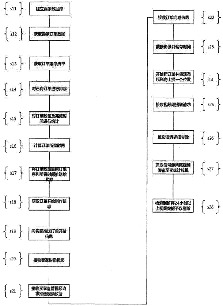 Network transaction supervision system