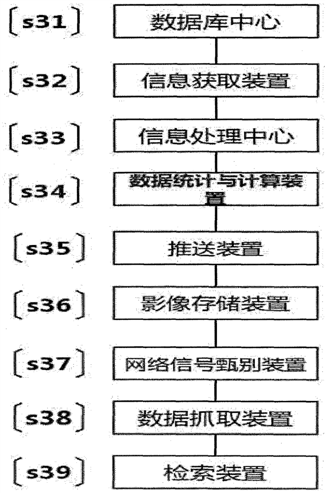 Network transaction supervision system