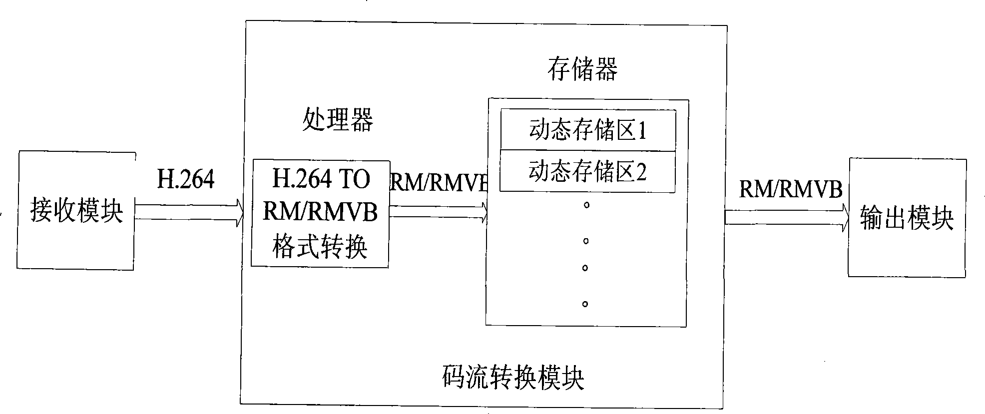 Method and device for mobile multimedia broadcast program transition