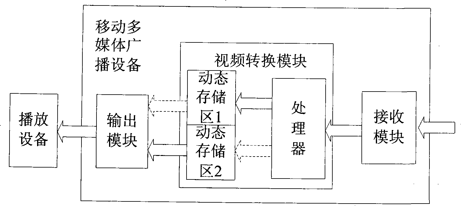 Method and device for mobile multimedia broadcast program transition