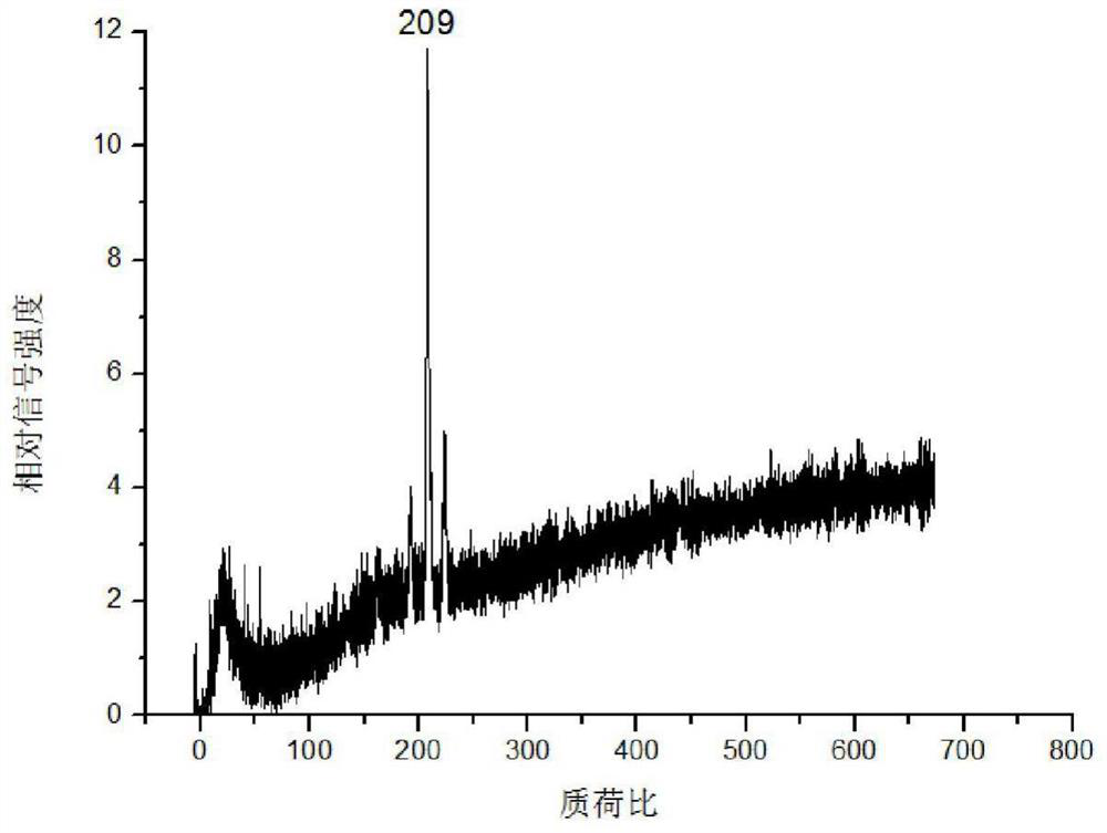 A biological tissue mass spectrometry imaging method