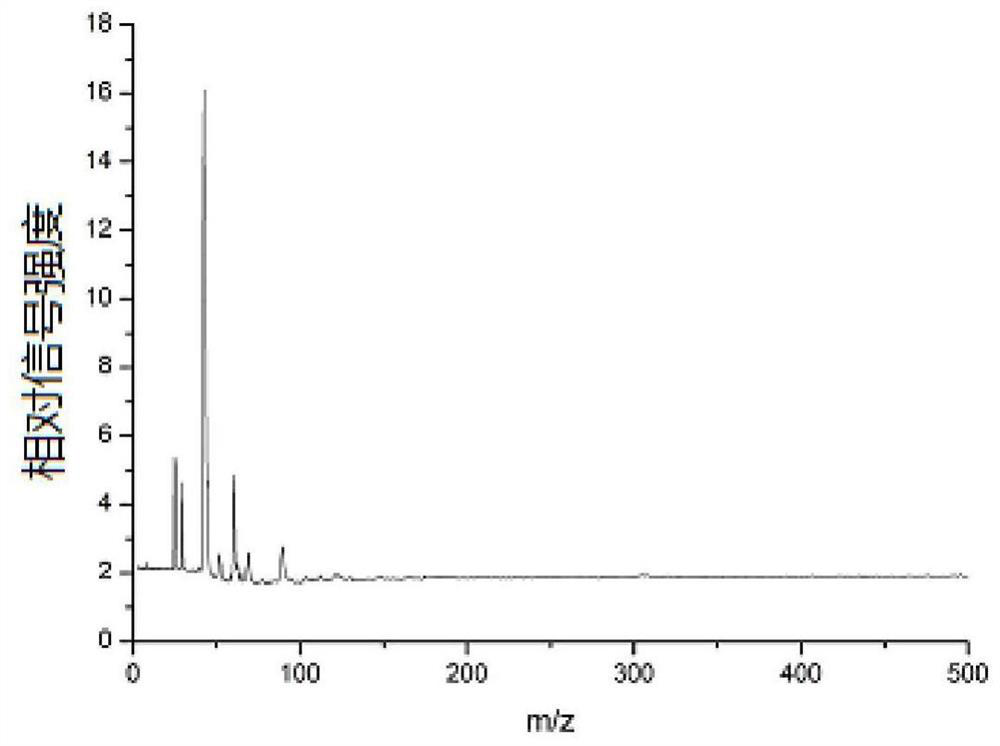 A biological tissue mass spectrometry imaging method