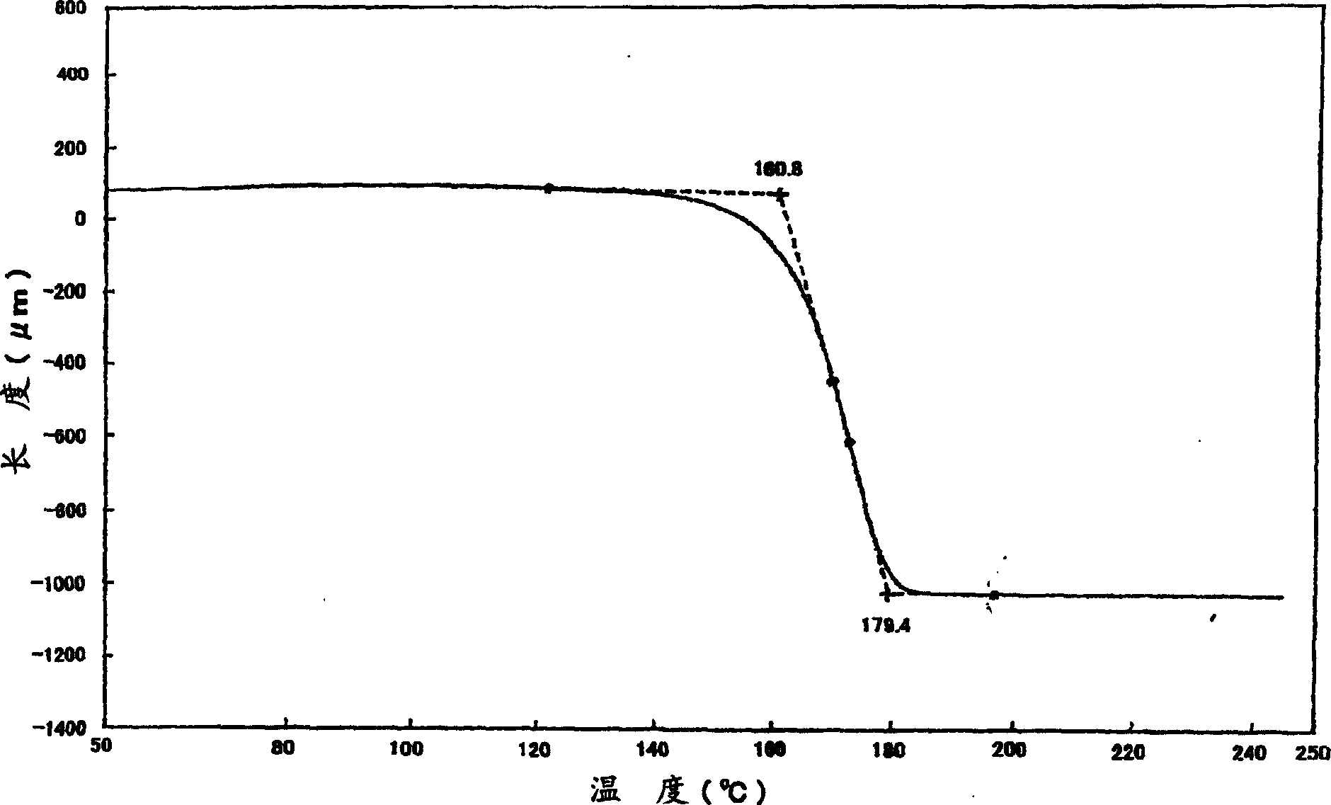 Polyurethane resin based slush molding material