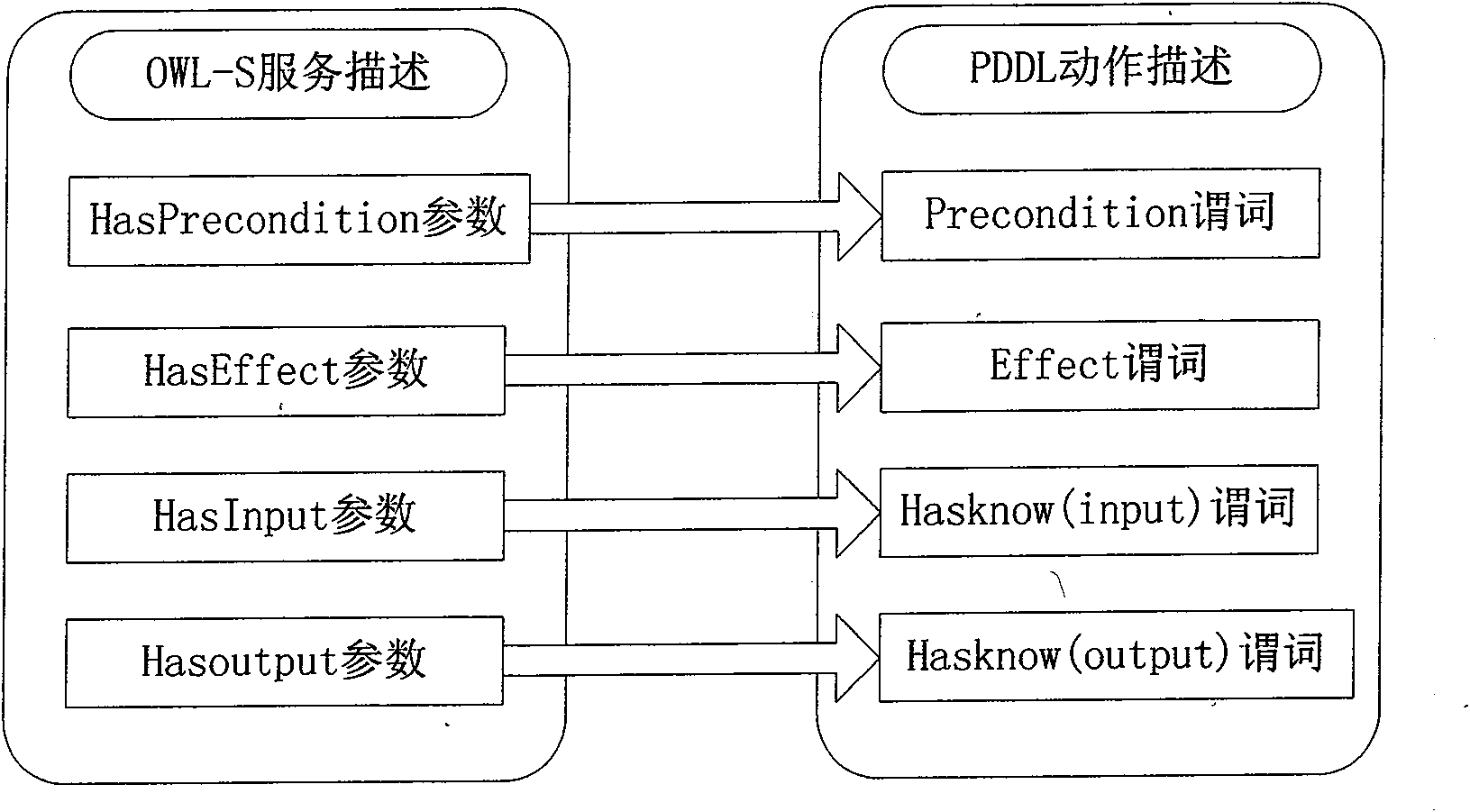 Semantics-based automatic service combination system for web service relation network