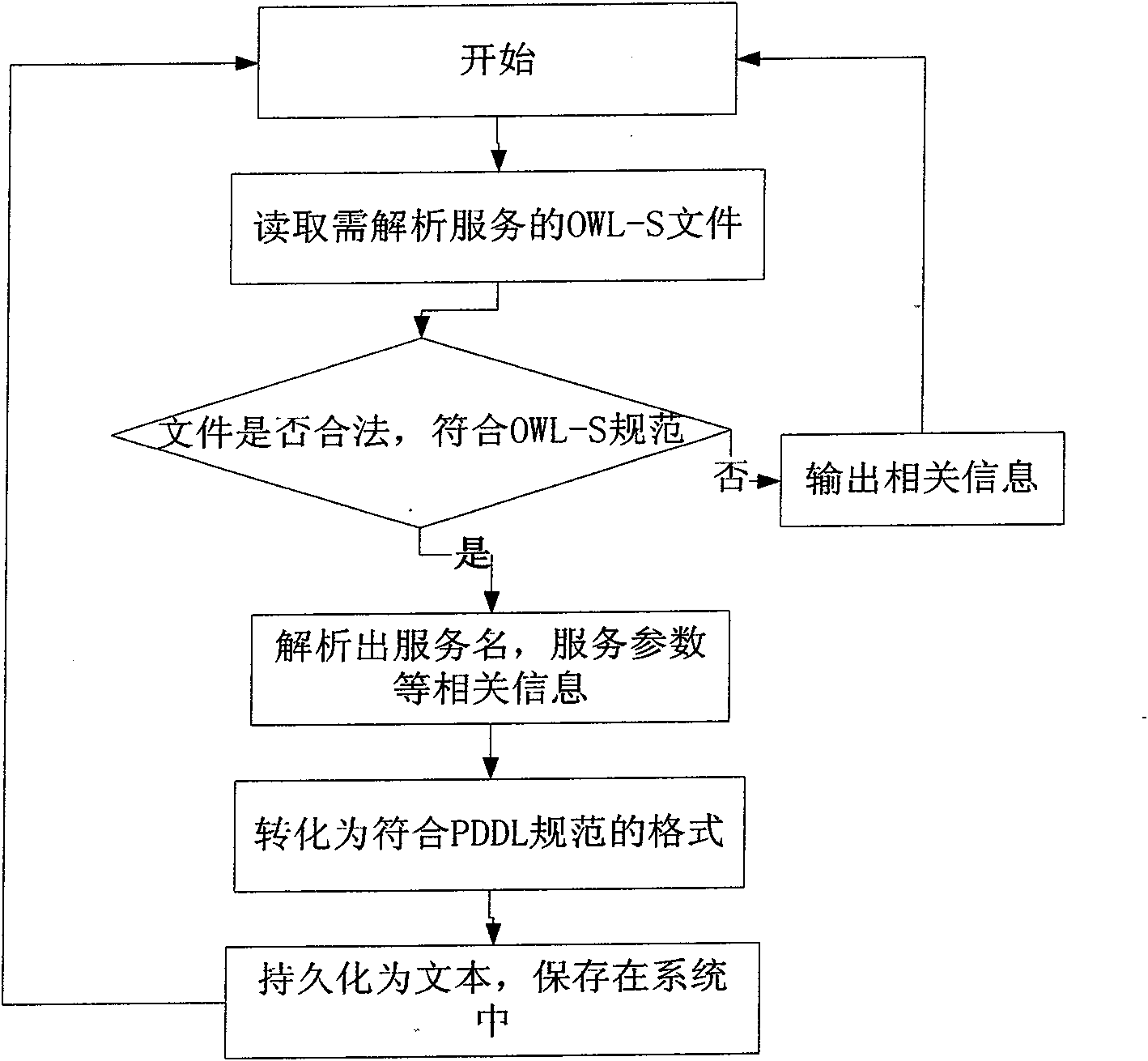 Semantics-based automatic service combination system for web service relation network