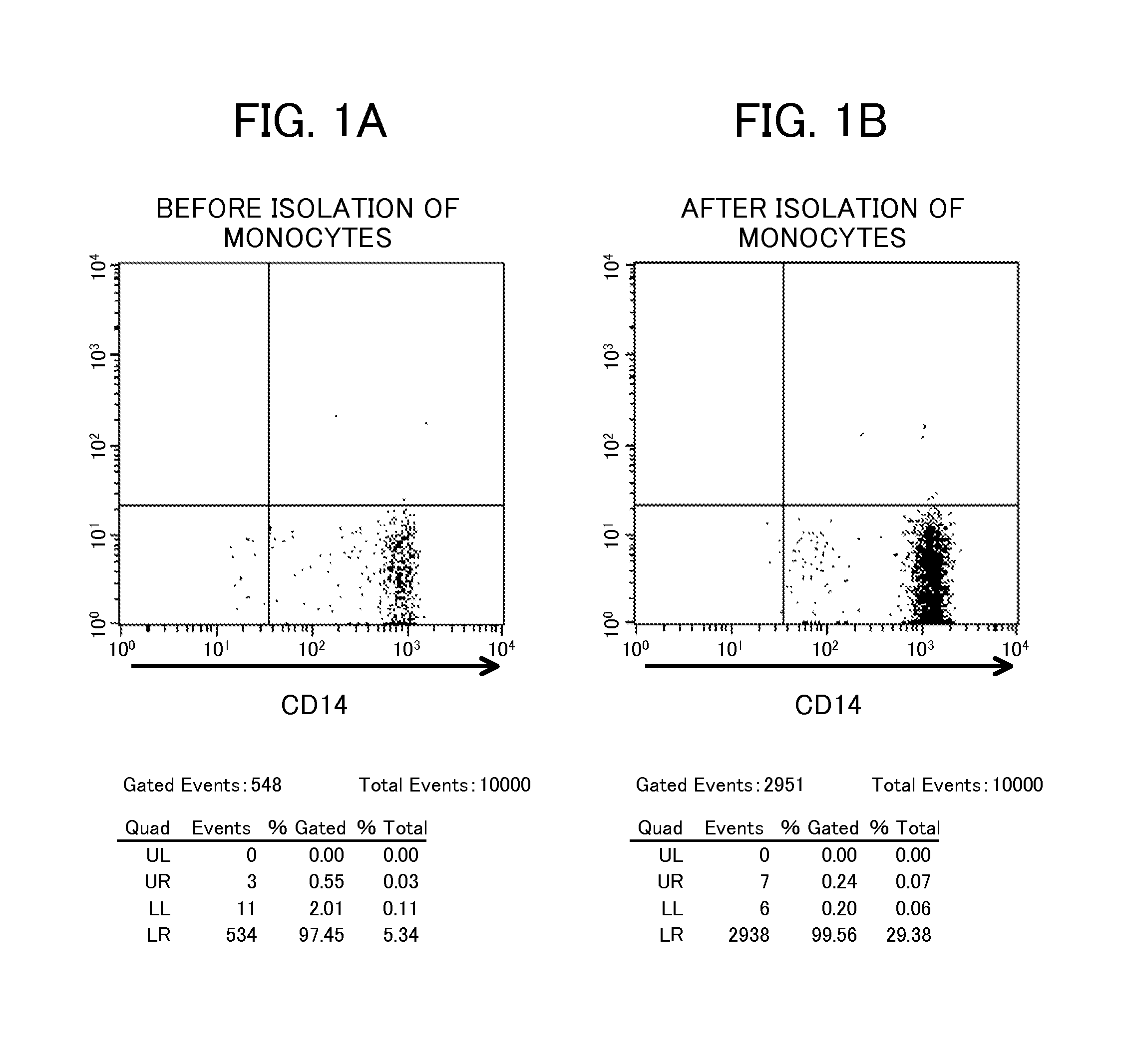 Proliferating agent for monocyte, culture medium for proliferating monocyte, method for producing monocyte, method for producing dendritic cell, and method for producing dendritic cell vaccine