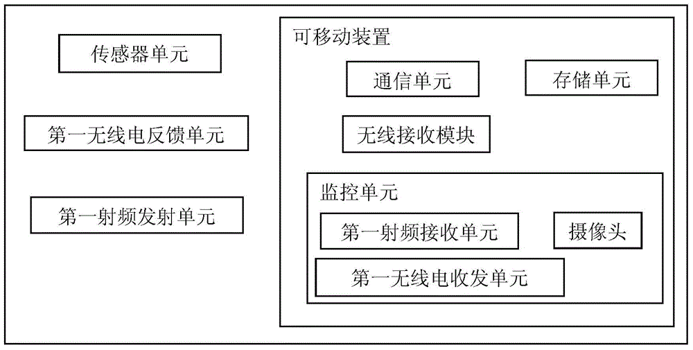 Remote safety monitoring device for children