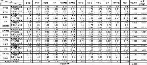 Tobacco base applicability evaluation method based on formula efficacy