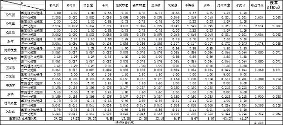 Tobacco base applicability evaluation method based on formula efficacy