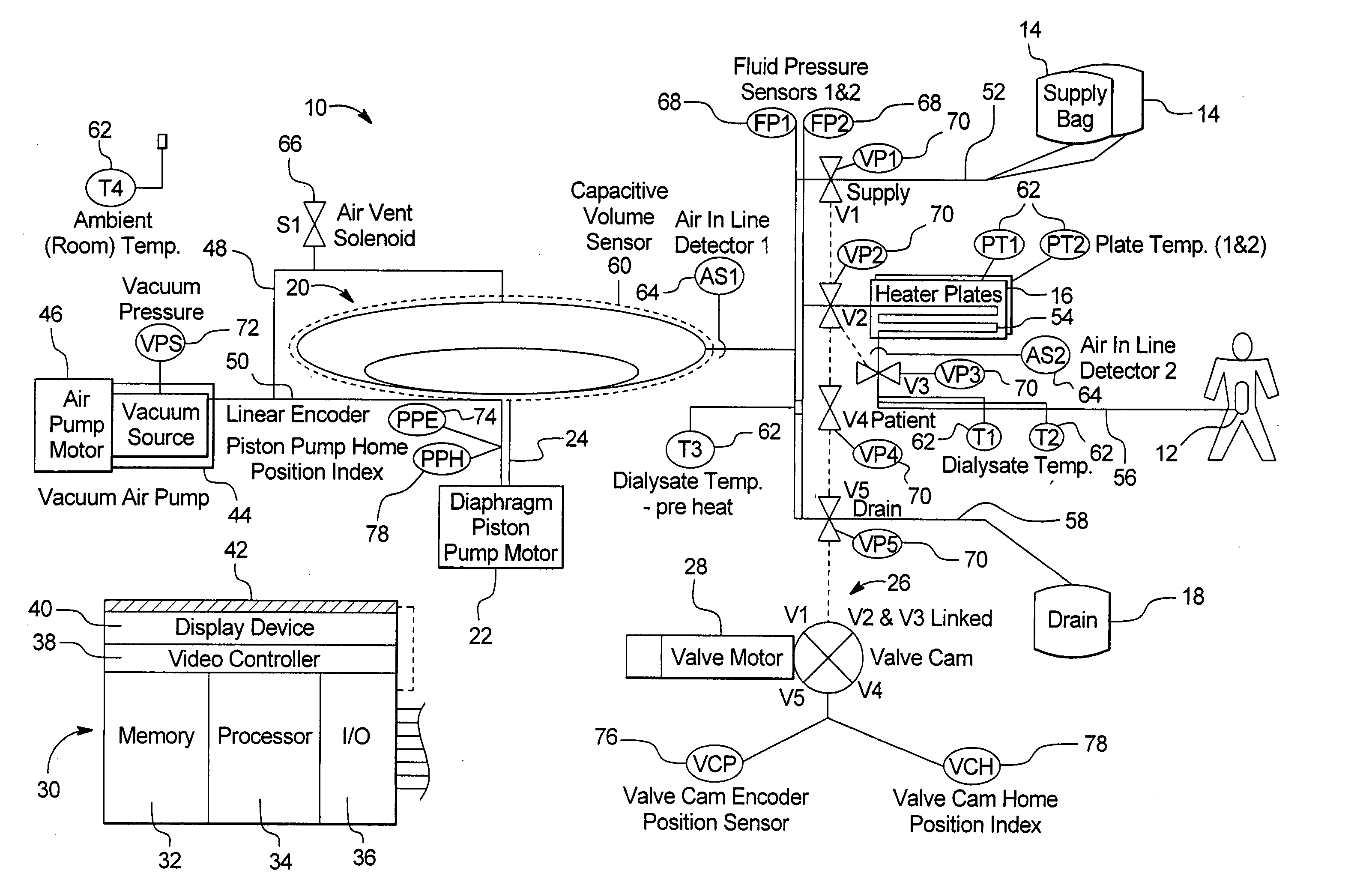 Graphical user interface for automated dialysis system