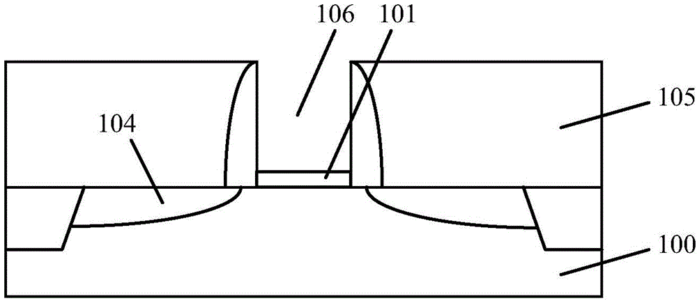 Semiconductor structure and formation method thereof