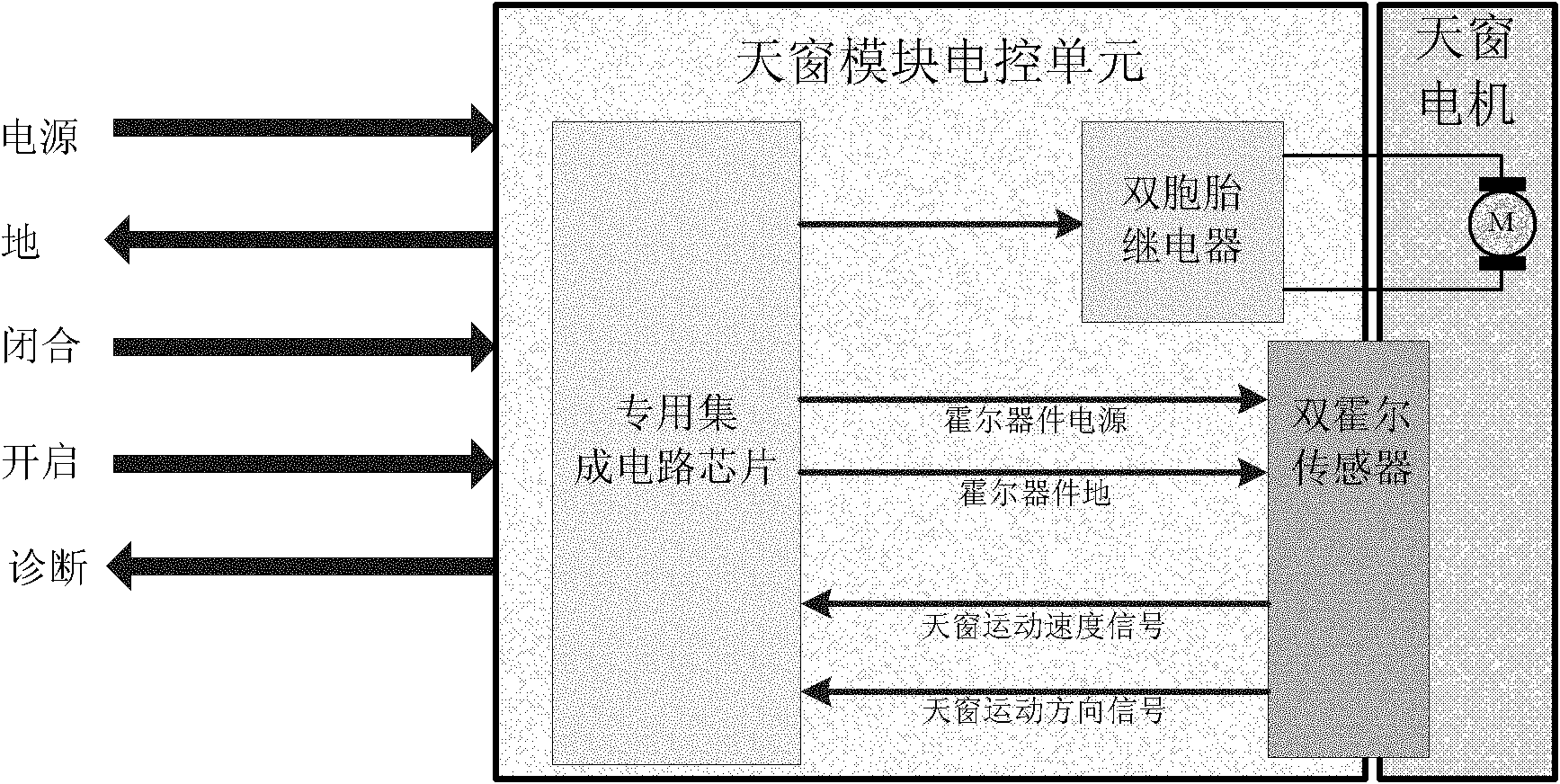 Roof window anti-pinch system and control method thereof