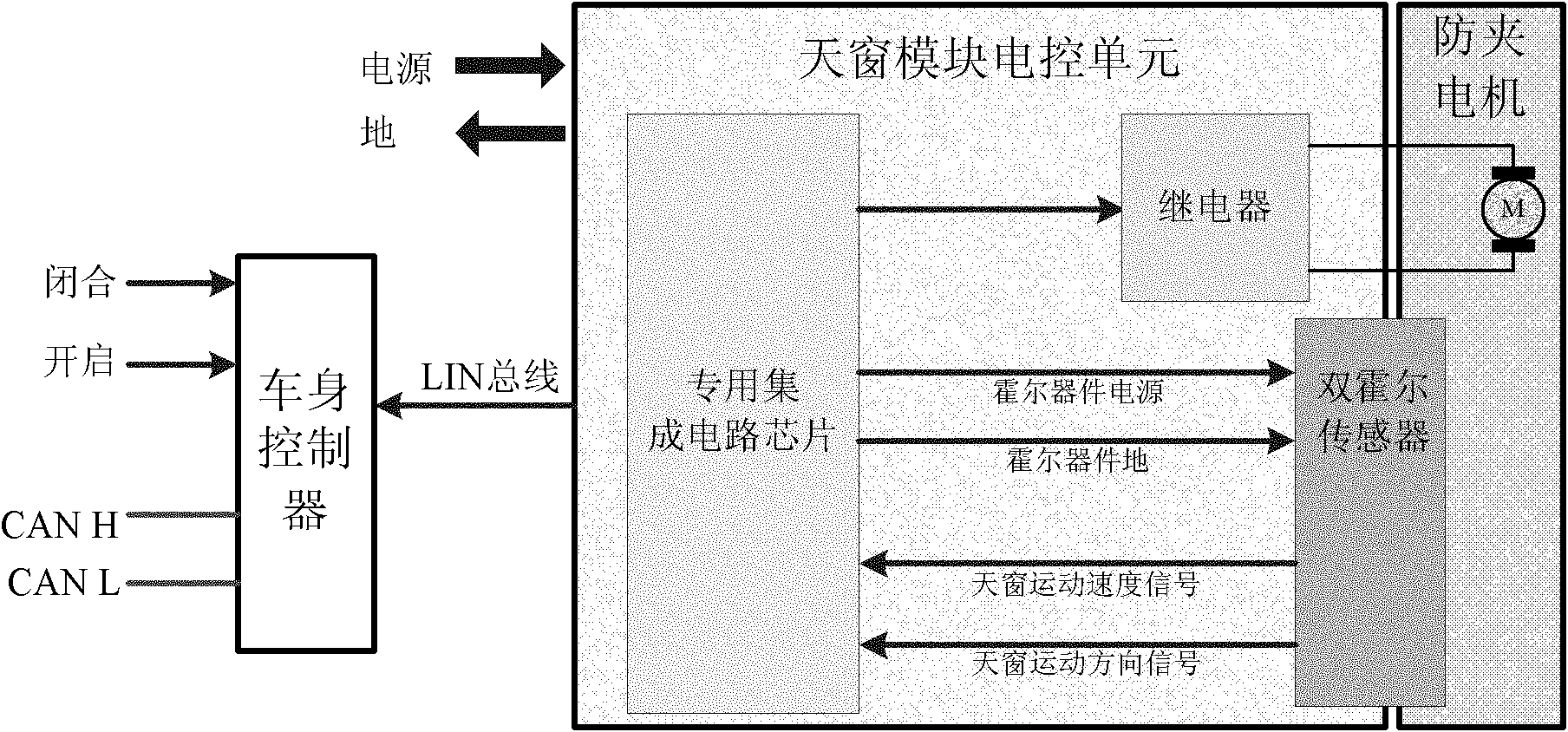 Roof window anti-pinch system and control method thereof