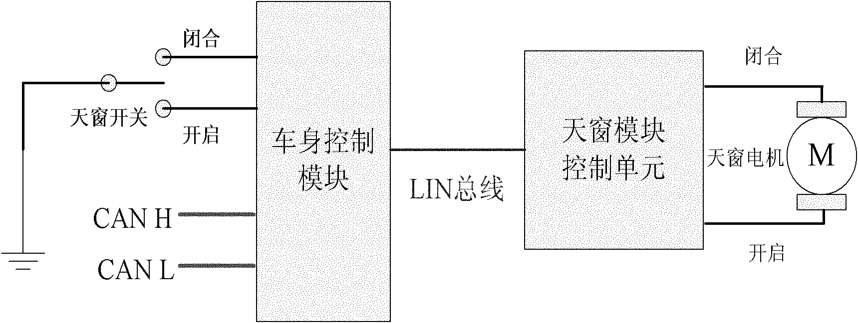 Roof window anti-pinch system and control method thereof