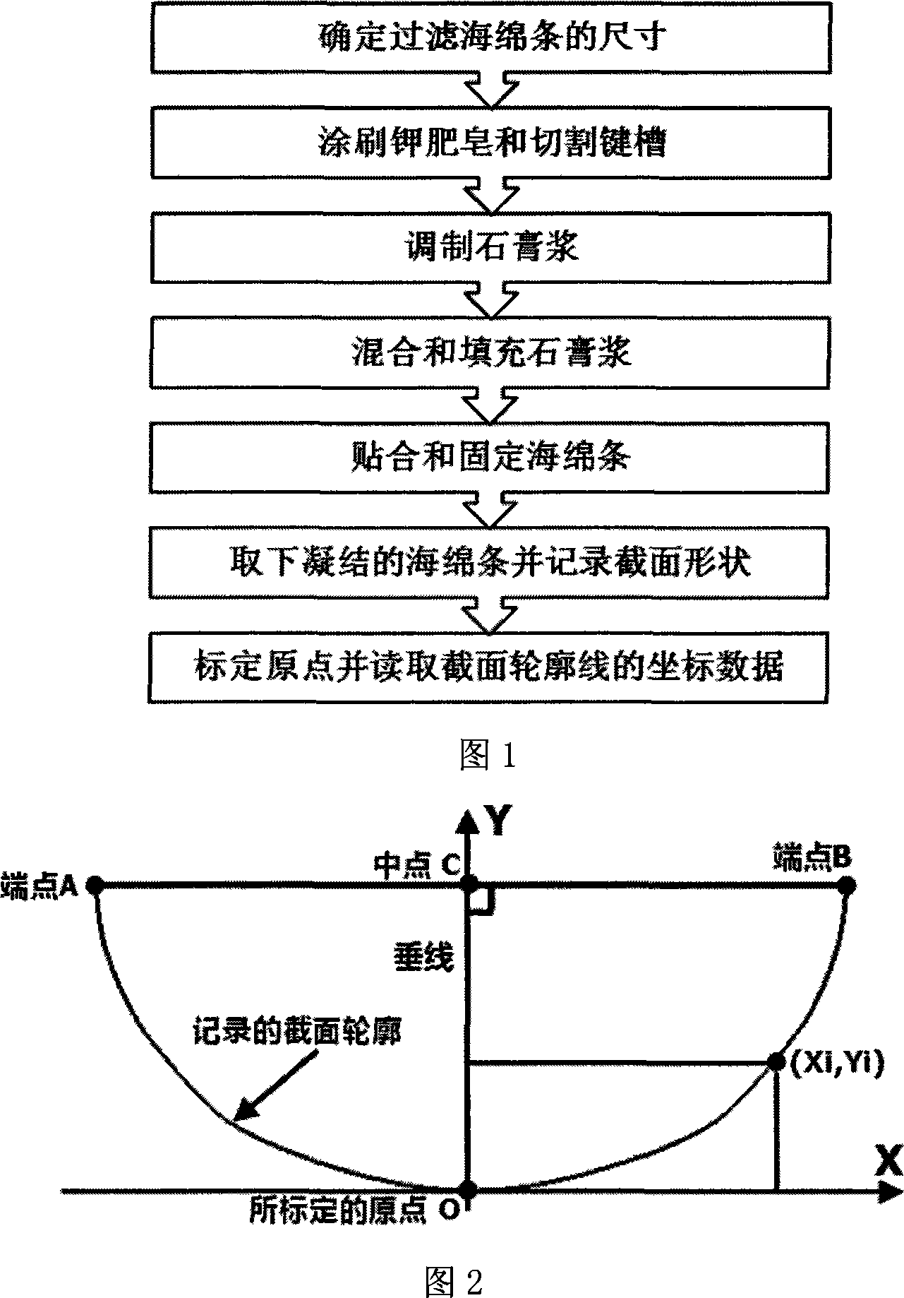 Measuring method of section profile and shape in cold-formed steel figuration process