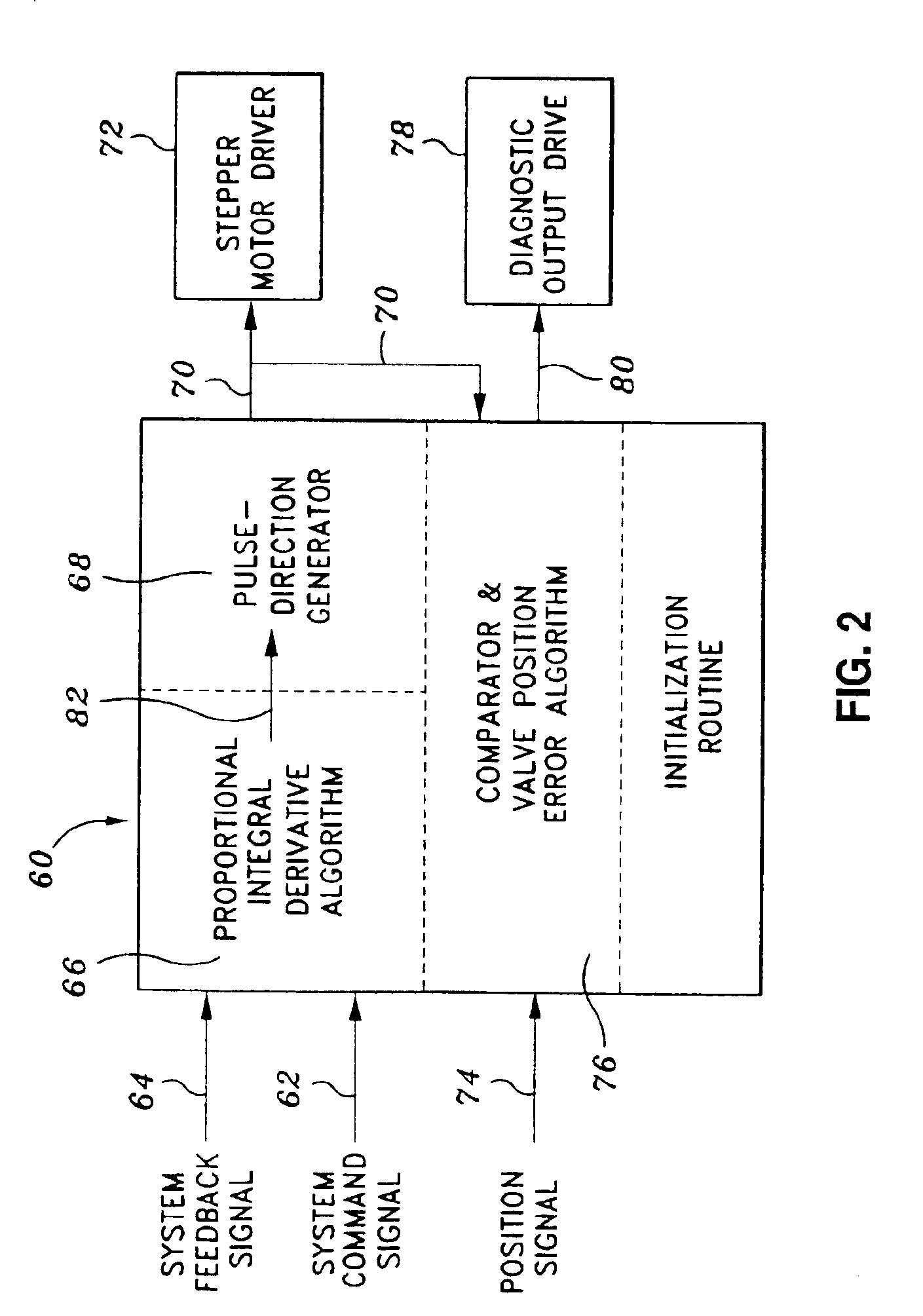 Predictive maintenance and initialization system for a digital servovalve