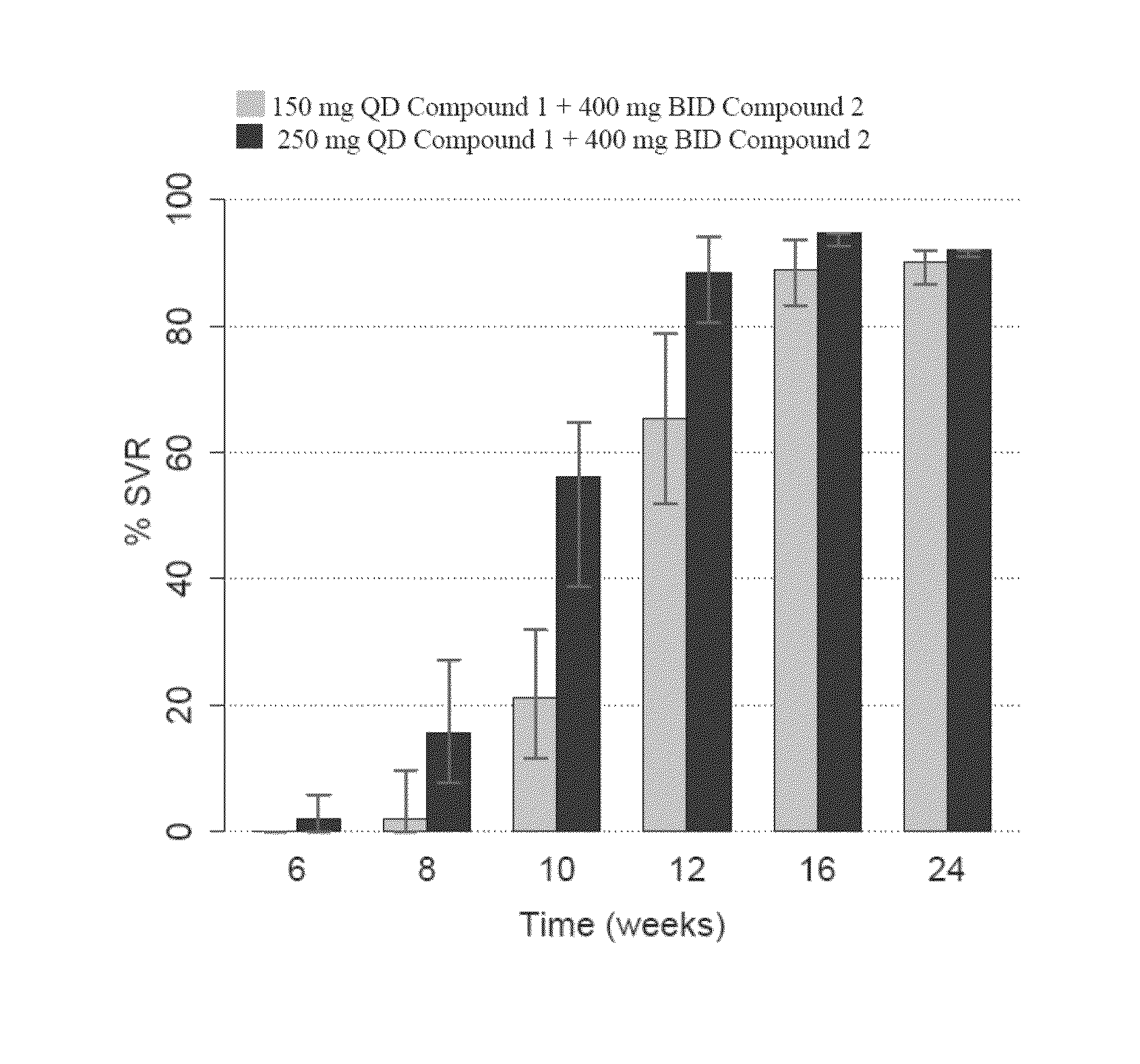 Methods for treating HCV