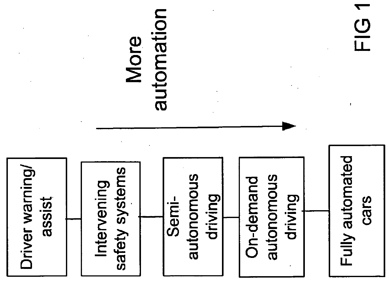 Connected vehicles adaptive security signing and verification methodology and node filtering