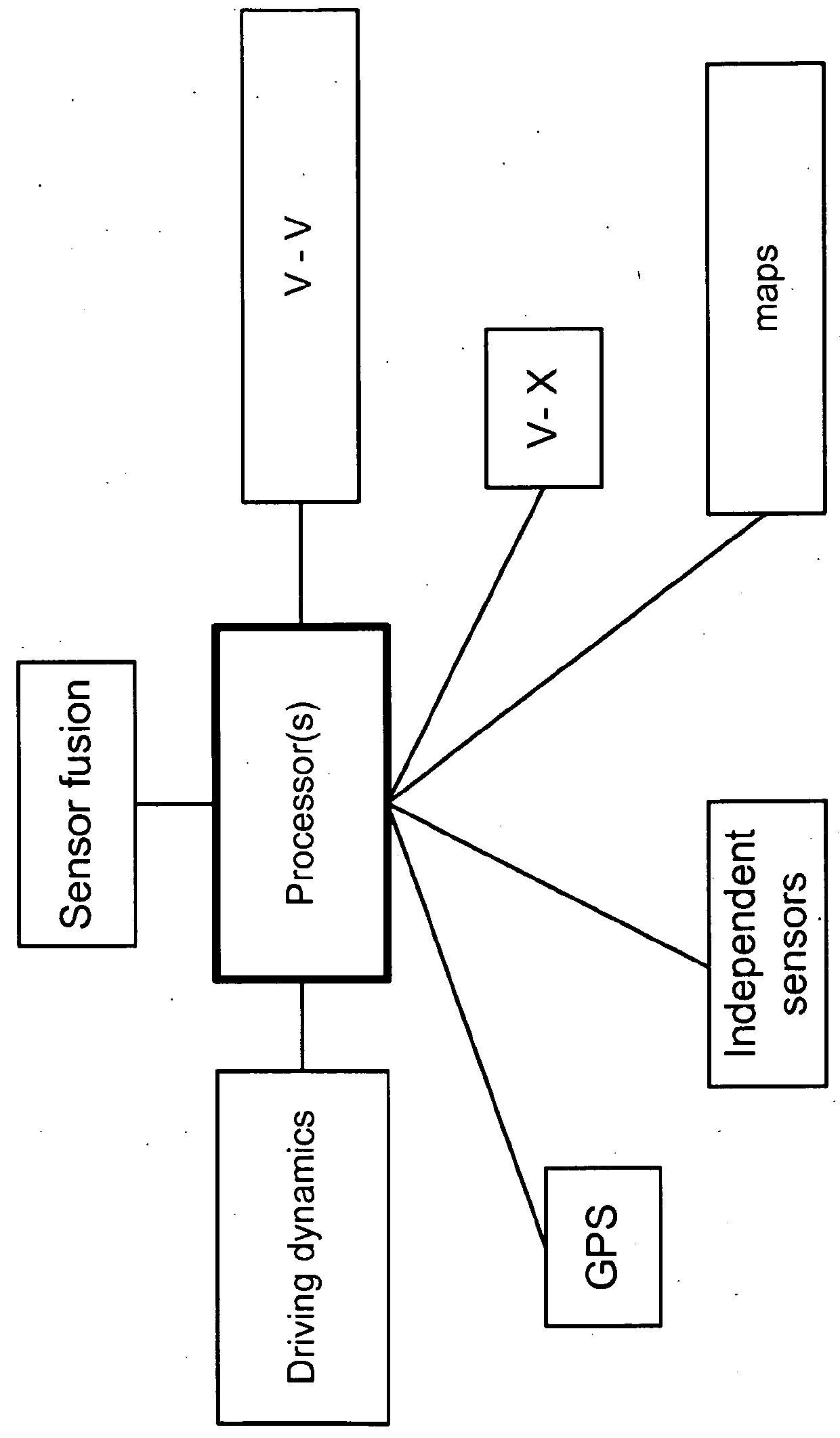 Connected vehicles adaptive security signing and verification methodology and node filtering