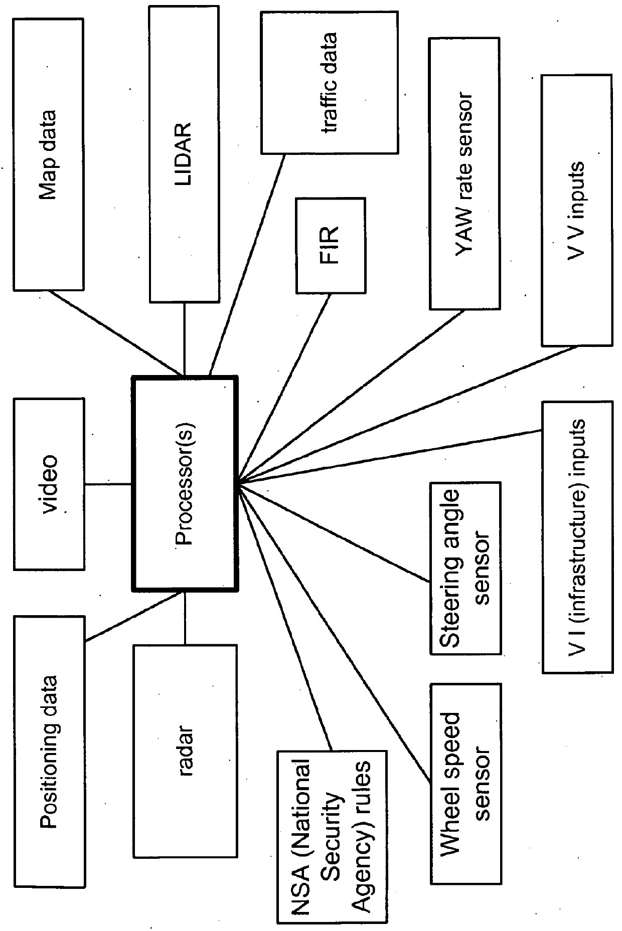 Connected vehicles adaptive security signing and verification methodology and node filtering