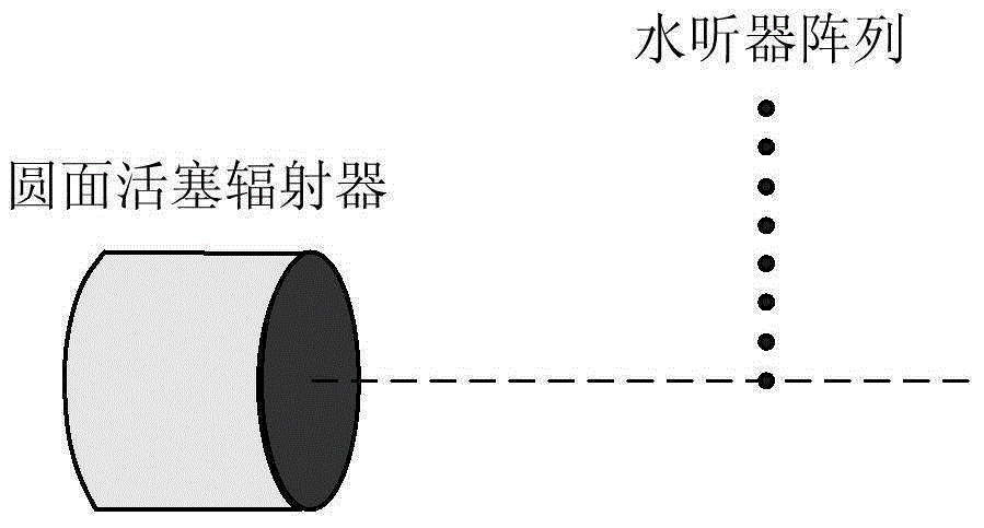 Directive near-field measurement data processing method for round-face piston radiator