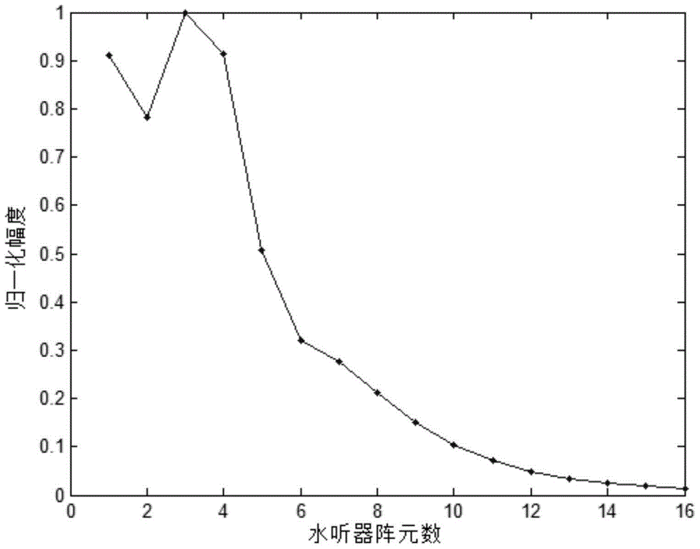 Directive near-field measurement data processing method for round-face piston radiator