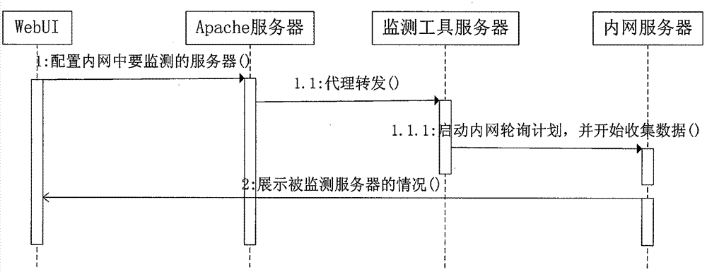 Server network monitoring mode