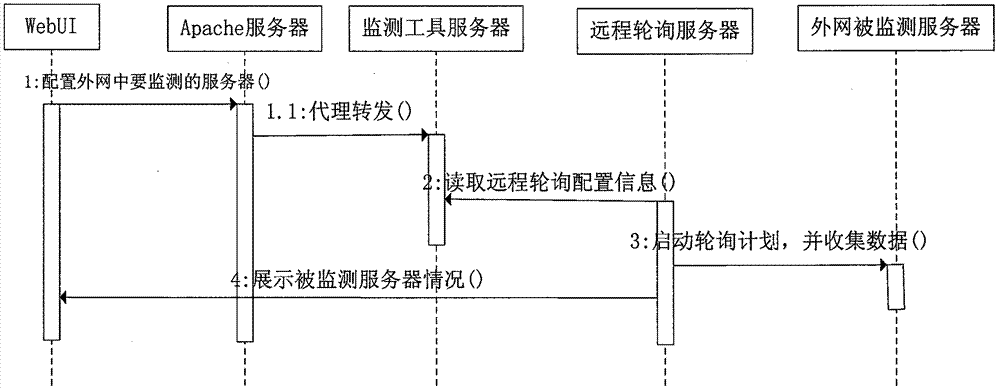 Server network monitoring mode