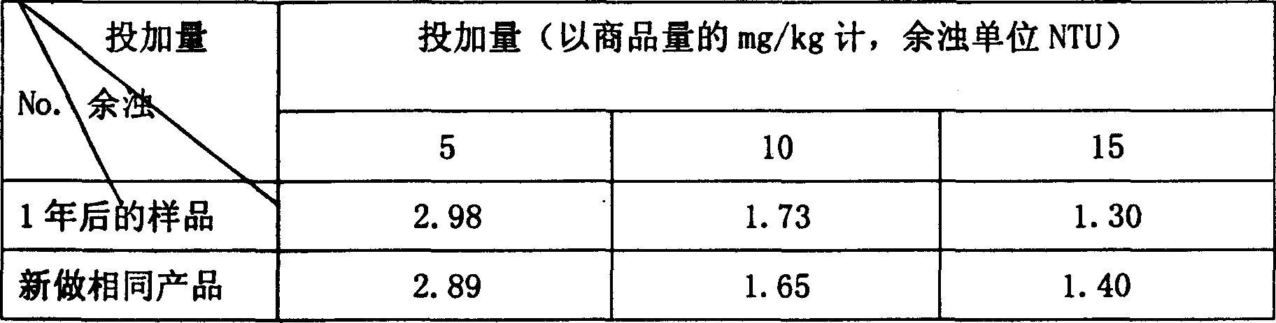 Aluminum chlorate of polymerized silicic acid and preparation technique