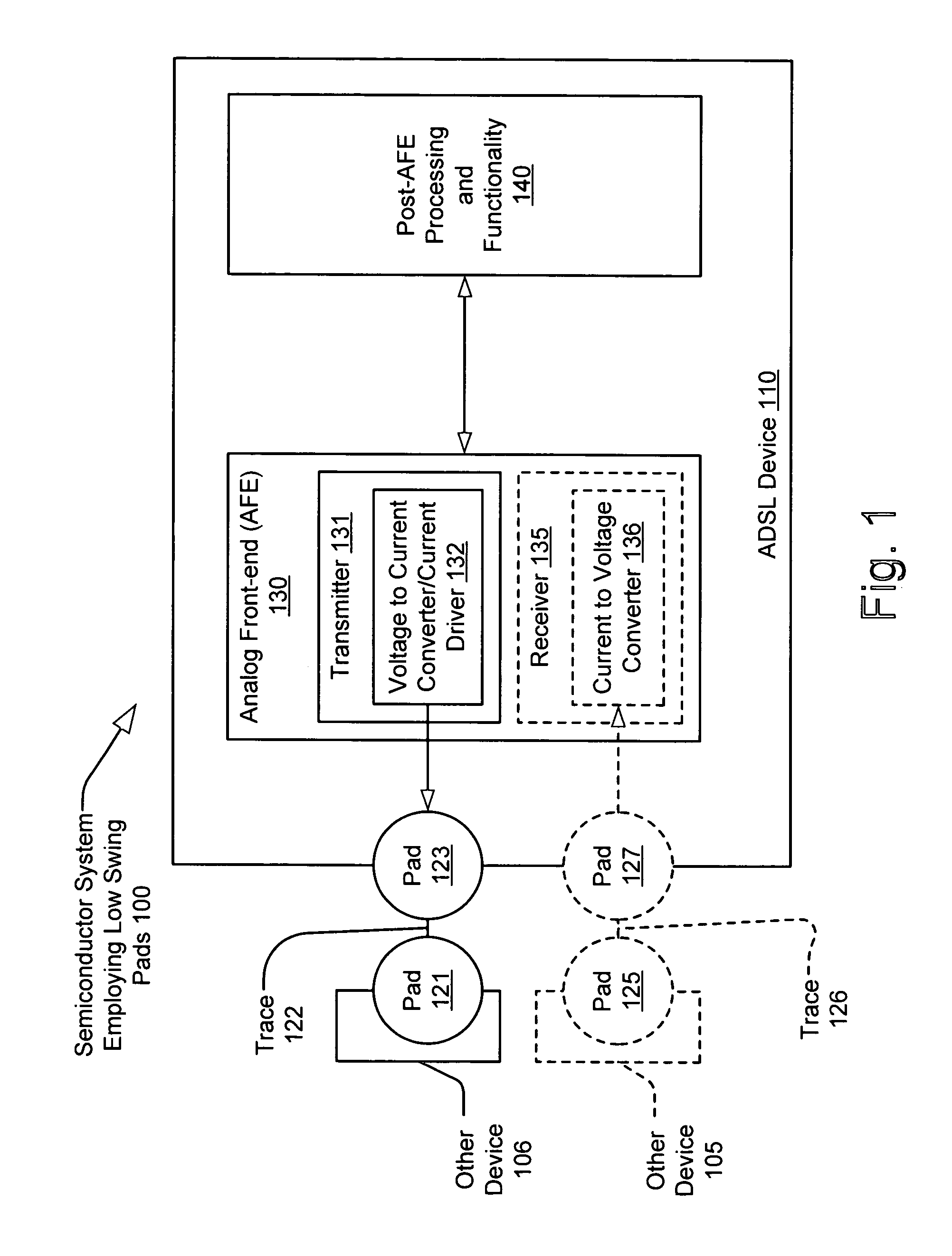 Low voltage swing pad driver and receiver