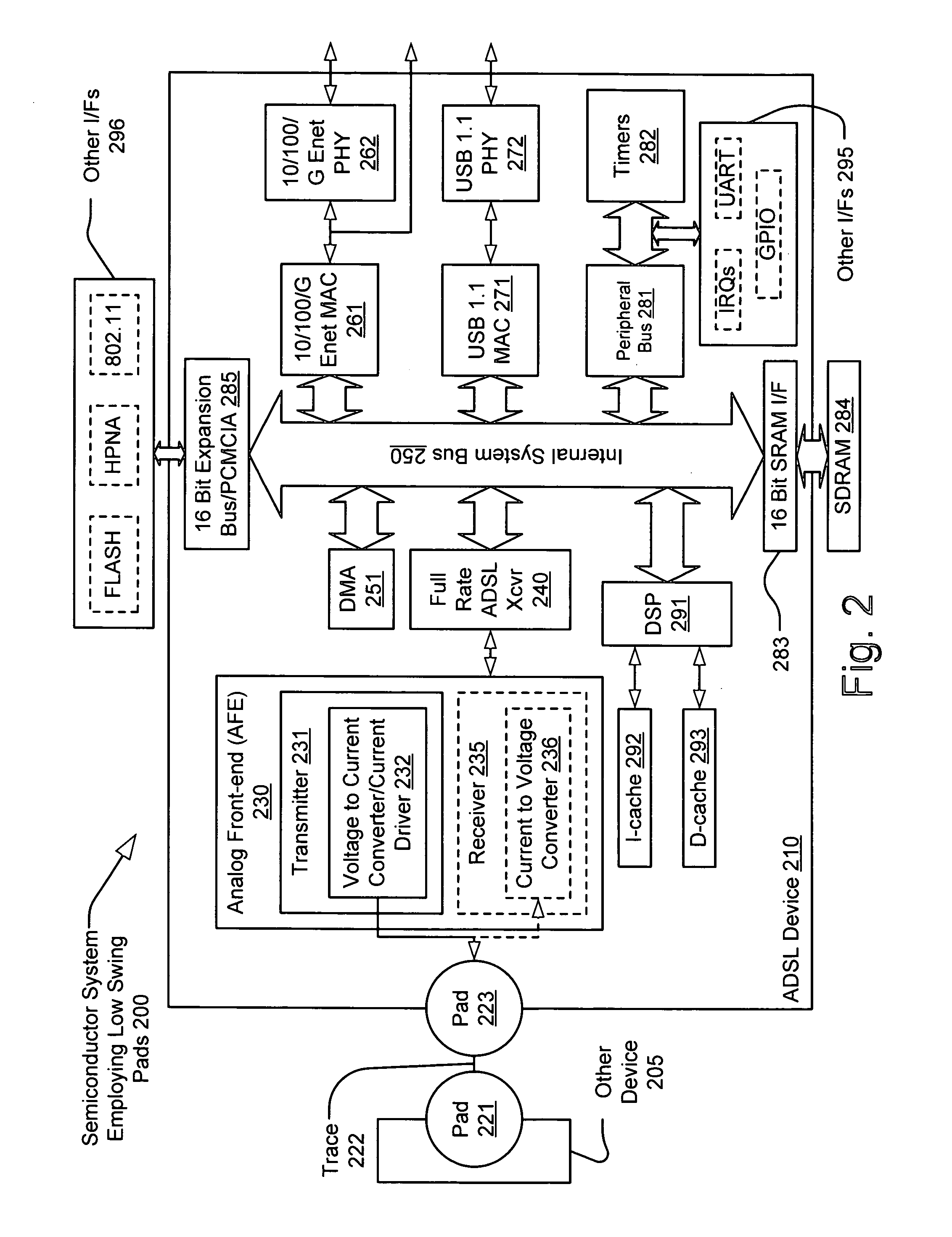 Low voltage swing pad driver and receiver