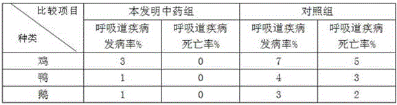 Traditional Chinese medicine feed additive capable of preventing disease and promoting growth for livestock and poultry and application thereof