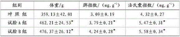 Traditional Chinese medicine feed additive capable of preventing disease and promoting growth for livestock and poultry and application thereof